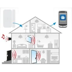 Schwaiger Starterset Haset 111 Zur Temperaturregelung 19 Schwaiger Starterset Haset 111 Zur Temperaturregelung -Werkzeug Verkaufsgeschäft 396570 2308 HASET4 10
