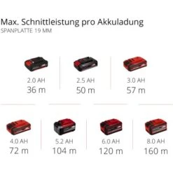 Einhell Power X-Change Akku-Mini Handkreisssäge TE-CS 18/89 Li Solo -Werkzeug Verkaufsgeschäft 4006825646184 2171 11