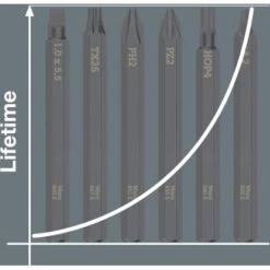 Wera Kraftform Kompakt 900 Set 1 19-teilig -Werkzeug Verkaufsgeschäft 4013288222176 2110 AI 04