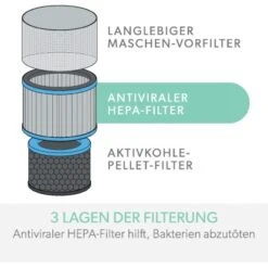 Leitz Spezialfilter Allergie & Grippe Für Luftreiniger TruSens Z-1000 -Werkzeug Verkaufsgeschäft 5028252618946 3957 04