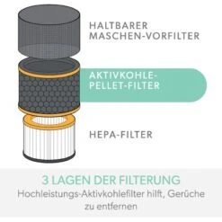 Leitz Spezialfilter Gerüche & VOC Für Luftreiniger TruSens Z-1000 -Werkzeug Verkaufsgeschäft 5028252619004 3957 06