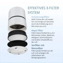 Metrox Luftreiniger Air Purifier Mit Ionisator Und 3-Stufen-Filtration Weiß 12 Metrox Luftreiniger Air Purifier Mit Ionisator Und 3-Stufen-Filtration Weiß -Werkzeug Verkaufsgeschäft 746446 4657 e