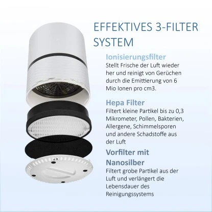 Metrox Luftreiniger Air Purifier Mit Ionisator Und 3-Stufen-Filtration Weiß 6 Metrox Luftreiniger Air Purifier Mit Ionisator Und 3-Stufen-Filtration Weiß – Bild 6