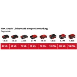 Einhell Schlagbohrmaschine Power X-Change TC-ID 18 Li Inkl. Tiefenanschlag -Werkzeug Verkaufsgeschäft 871317 2171 8713174 08