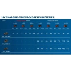 Bosch Professional Akkupack ProCore 18 V/8 Ah -Werkzeug Verkaufsgeschäft ore18vbatteries4000x2250 3 1