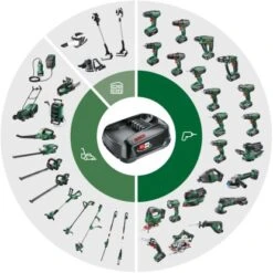 Bosch Akkuschrauber IXO 7 Basic Inkl. Akku, Ladekabel & Box -Werkzeug Verkaufsgeschäft spinne packaginggreen cmyk